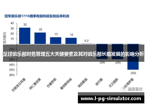 足球俱乐部财务管理五大关键要素及其对俱乐部长期发展的影响分析